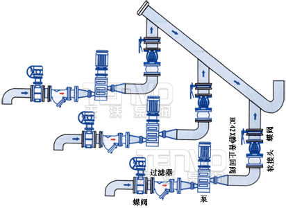 HC42X、DRVZ靜音式止回閥安裝示意圖