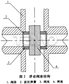 浮動(dòng)閥座結(jié)構(gòu)