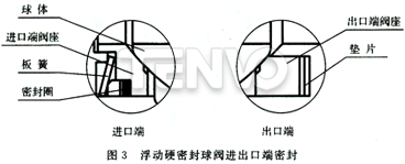 浮動硬密封球閥進(jìn)出口端密封