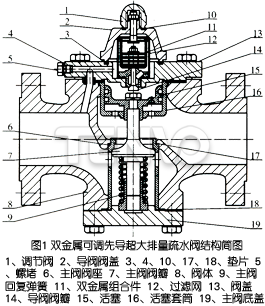 雙金屬可調(diào)先導(dǎo)超大排量疏水閥結(jié)構(gòu)簡(jiǎn)圖